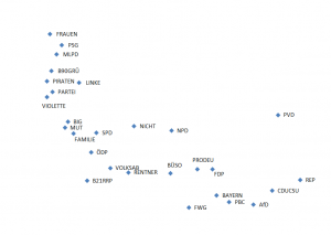 Parteienlandschaft zur Bundestagswahl in Deutschland 2013